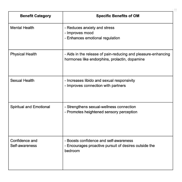 Orgasmic meditation science benefits chart