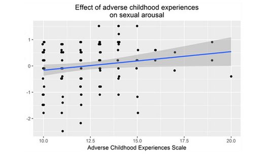 Effects Of Adverse Childhood Experiences